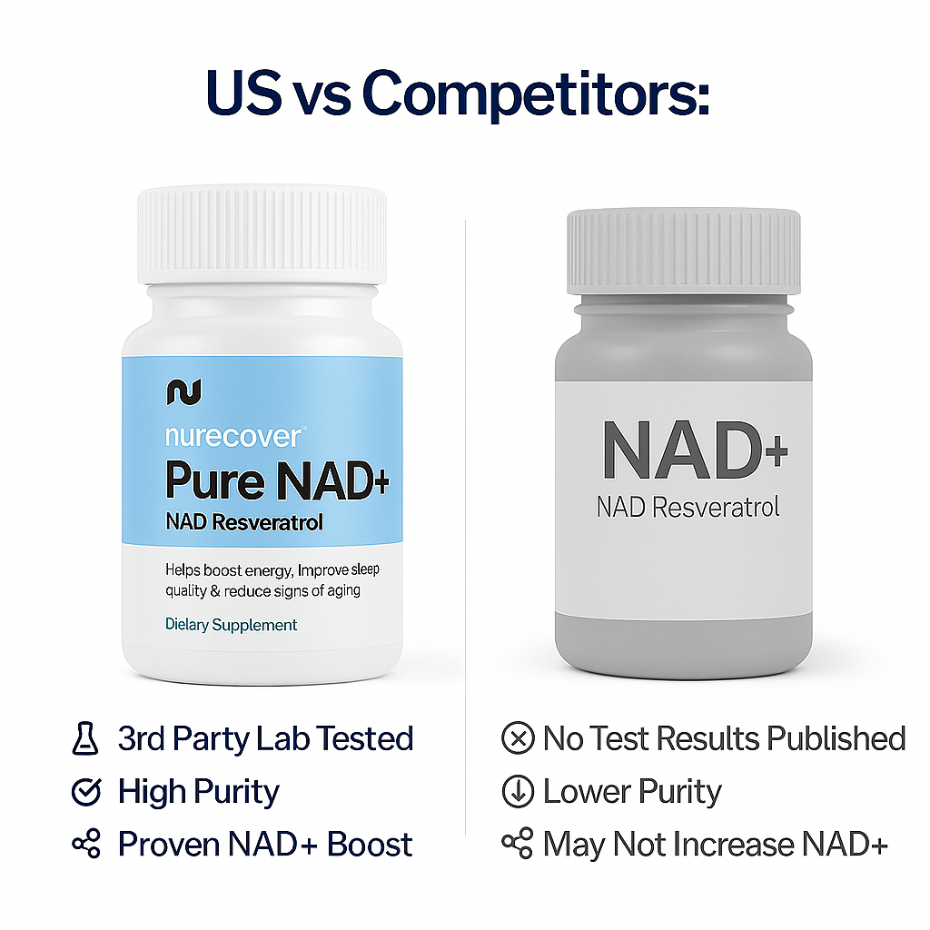Nurecover® Pure NAD+ with Resveratrol 500mg Capsules - nurecover