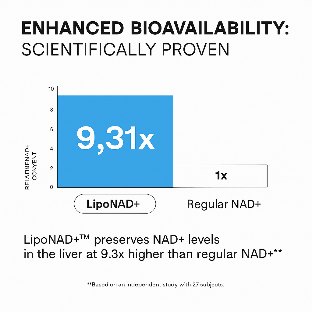 Nurecover® Pure NAD+ with Resveratrol 500mg Capsules